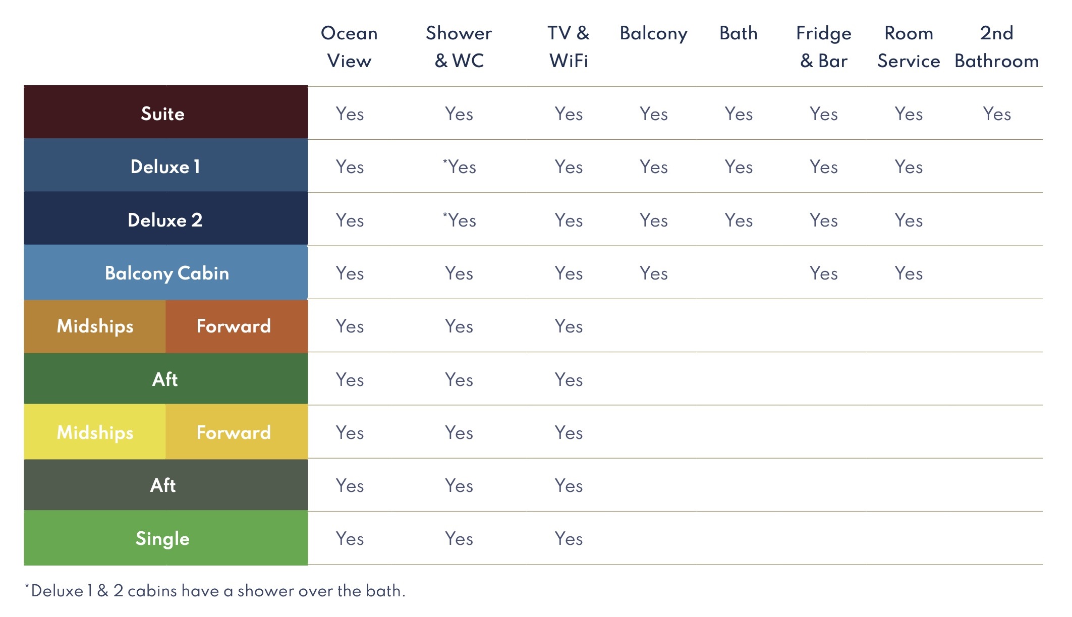 Golden Horizon - Deck plans - Cabin grades